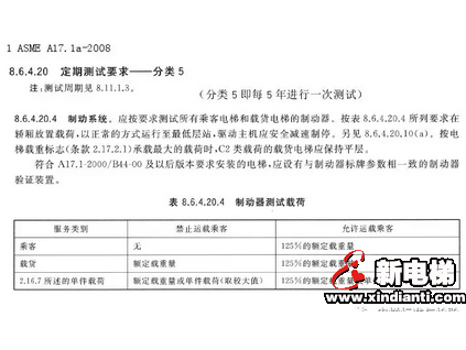 125%載荷試驗(yàn)并非”中國(guó)特色”,號(hào)稱世界最嚴(yán)的美標(biāo)ASME/CSA等同需5年做一次！