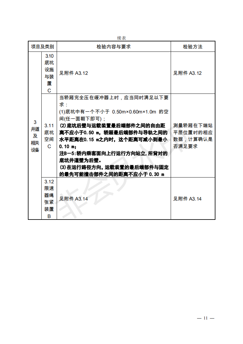 《電梯監(jiān)督檢驗和定期檢驗規(guī)則——曳引與強制驅(qū)動電梯》（TSG T7001—2009）第3號修改單（征求意見稿）