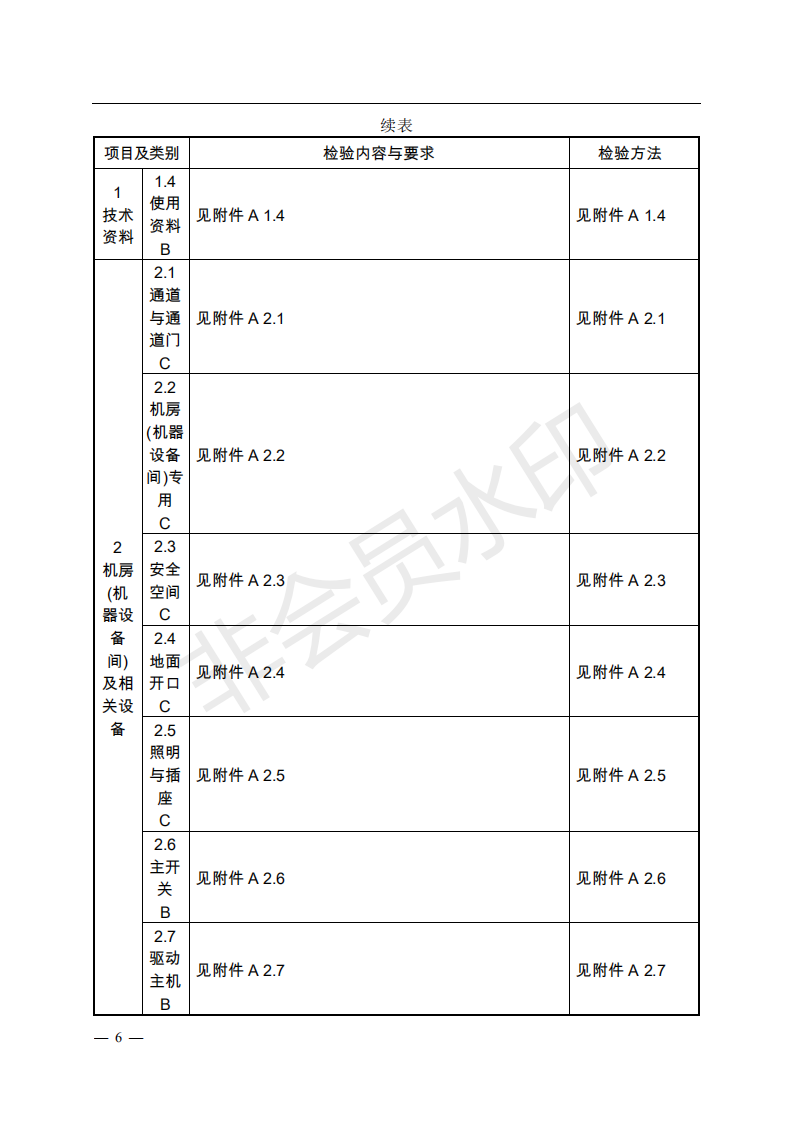 《電梯監(jiān)督檢驗和定期檢驗規(guī)則——曳引與強制驅(qū)動電梯》（TSG T7001—2009）第3號修改單（征求意見稿）