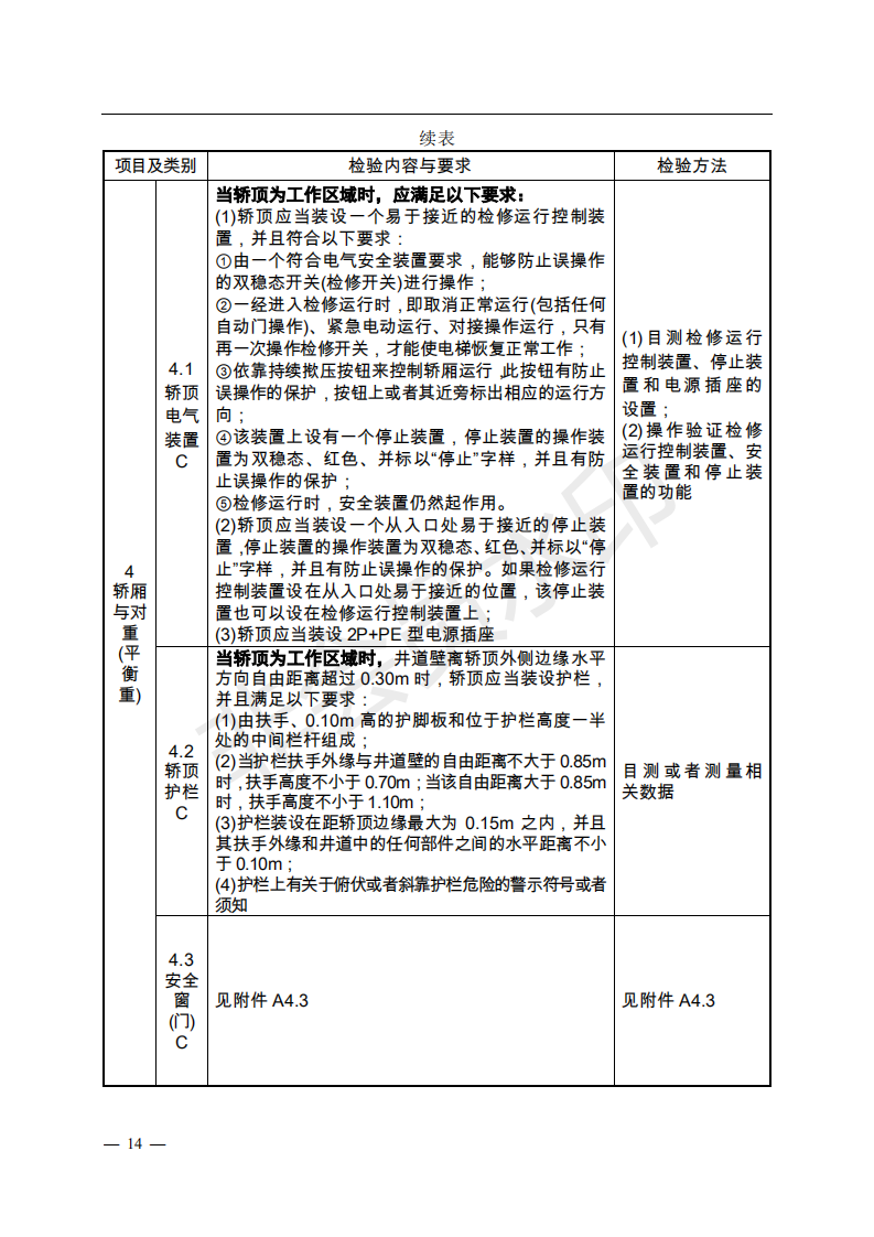 《電梯監(jiān)督檢驗和定期檢驗規(guī)則——曳引與強制驅(qū)動電梯》（TSG T7001—2009）第3號修改單（征求意見稿）
