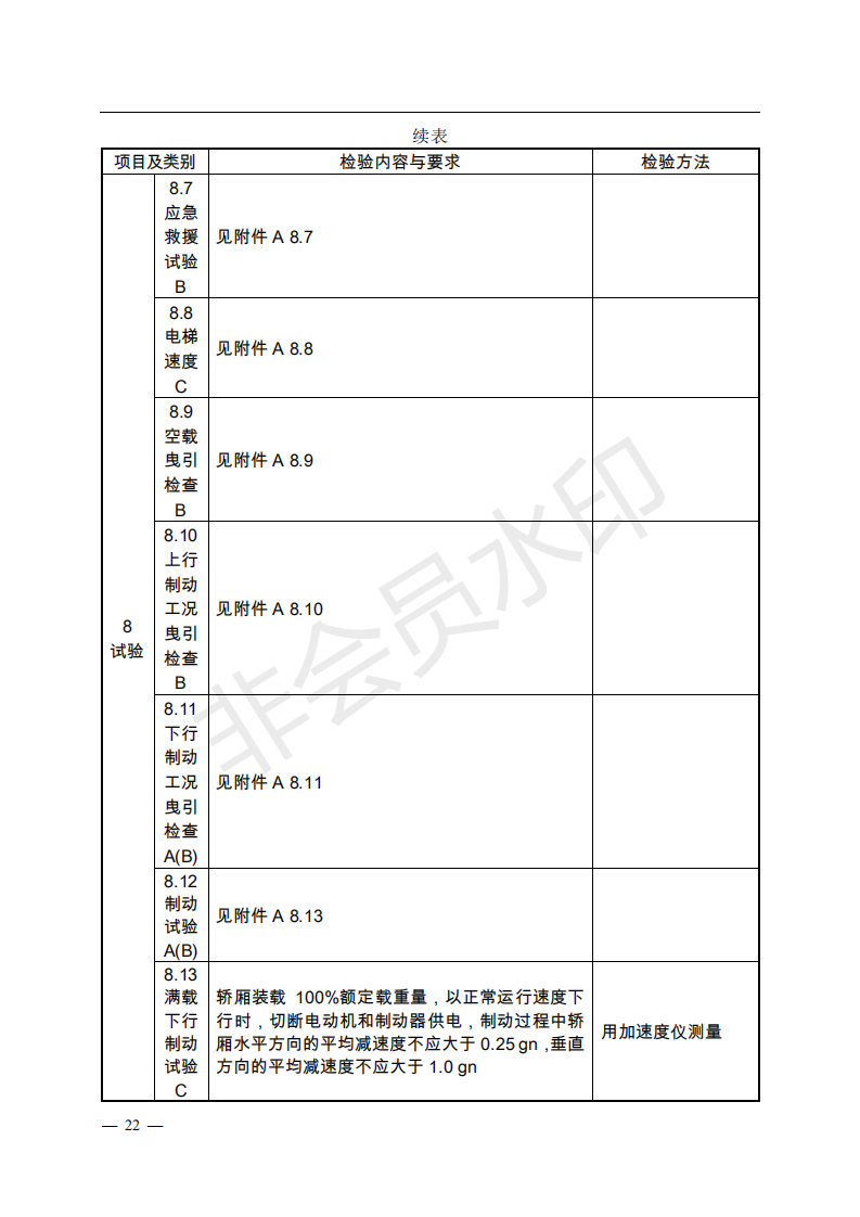 《電梯監(jiān)督檢驗和定期檢驗規(guī)則——曳引與強制驅(qū)動電梯》（TSG T7001—2009）第3號修改單（征求意見稿）