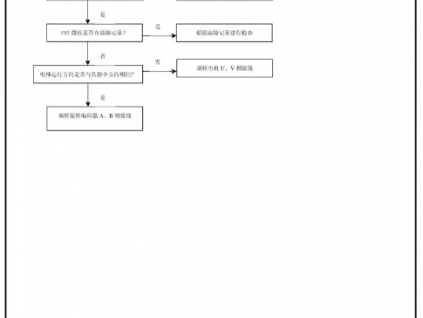 日立電梯系列之三——NPH電梯故障檢測(cè)說(shuō)明（1）