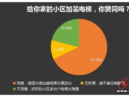 金華某知名老房子要加裝電梯？網(wǎng)友：物業(yè)維修費哪里來？