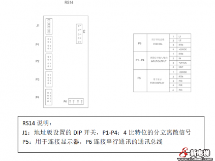 奧的斯3200電梯大廈消防聯(lián)動與反饋的提供