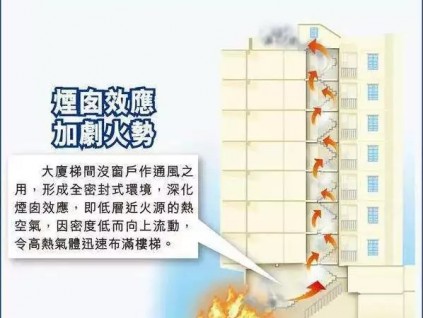 冬天電梯故障怎么變多了？