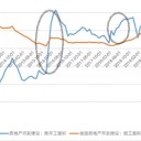 2019年中國電梯產(chǎn)銷量