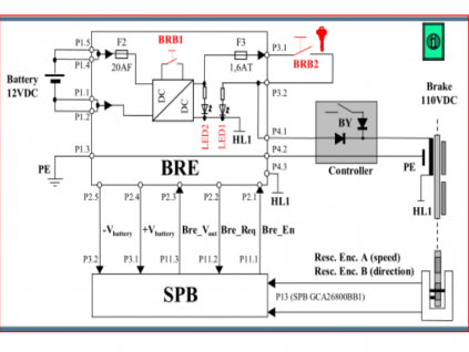 GEN-II無機(jī)房電梯電動松閘原理圖圖紙分析