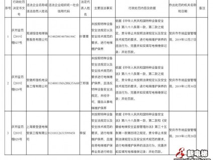 安徽省安慶市市場監(jiān)管局行政處罰三起違法違規(guī)電梯維保案件