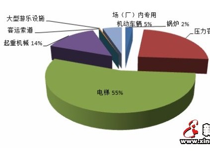 四川省市場監(jiān)管局通告2019年四川省特種設備安全狀況