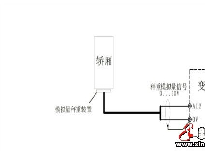 新時達(dá)AS380配置電梯的舒適感的調(diào)試