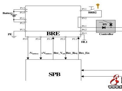 奧的斯無機(jī)房GEN-II電梯的松閘救援