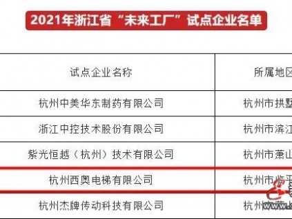 革新智造未來 西奧電梯掀起“數(shù)字風暴”！