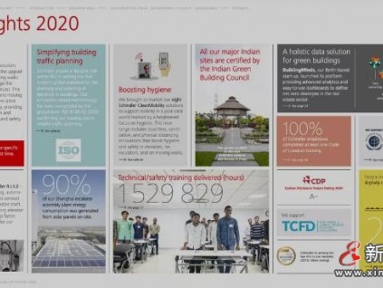 跨國電梯品牌大企業(yè)率先設(shè)定碳減排目標(biāo)，為電梯企業(yè)做出表率