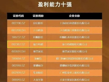 上半年GDP增長12.7%，中國電梯品牌發(fā)展現(xiàn)狀及展望