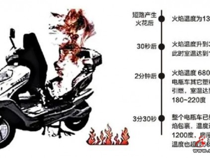 甘肅剛剛表決通過新規(guī) 10月起禁電動車進載人電梯 其他省份已實施