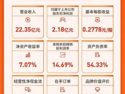 新電梯早新聞 8月27日，星期五，農歷七月二十