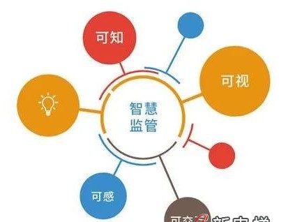 10月1日起，全面實(shí)現(xiàn)無(wú)紙化電梯維保！