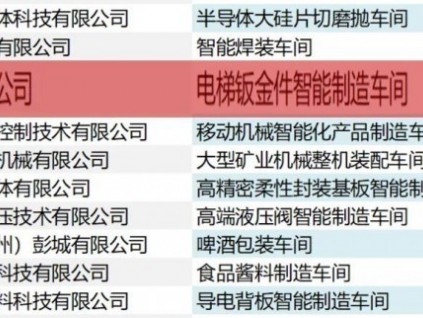 新電梯早新聞 2021年12月16日 農(nóng)歷十一月十三 星期四