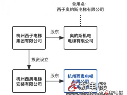 新電梯早新聞 4月24日 三月二十四 星期日