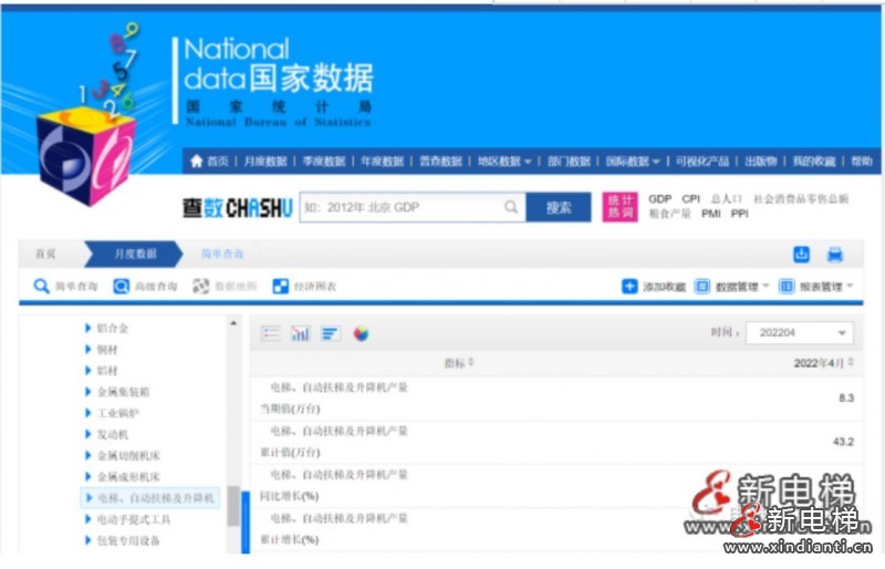 國家統(tǒng)計局