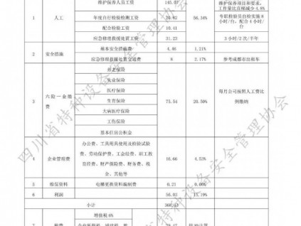 新電梯早新聞7月14日 六月十六 星期四