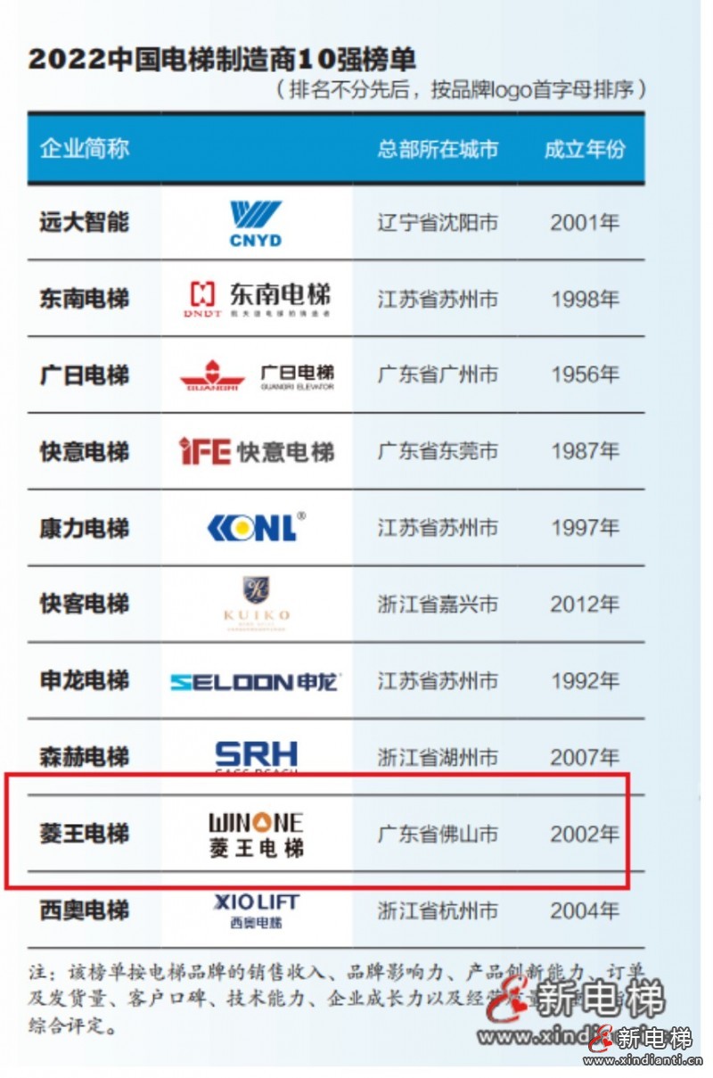 中國(guó)電梯制造商