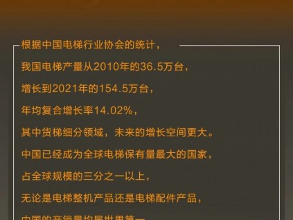 點贊！作為貨梯領(lǐng)域的隱形冠軍，菱王電梯繼續(xù)引領(lǐng)未來新風(fēng)向