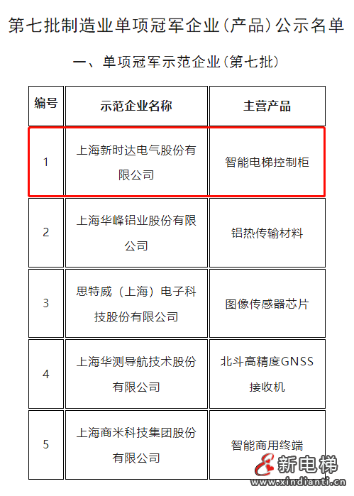 新時(shí)達(dá)