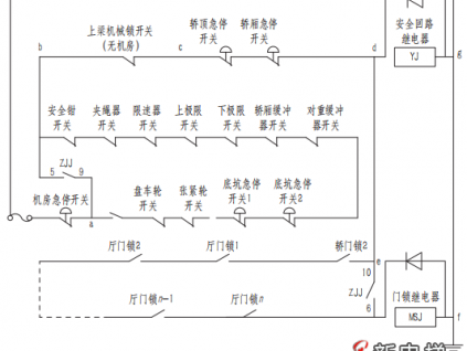 亞太西奧電梯“永不困人電梯”涉多項(xiàng)不合規(guī)