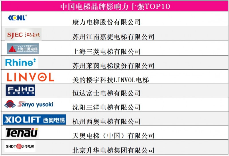 中國(guó)品牌十強(qiáng)