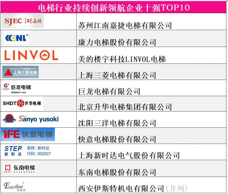 持續(xù)創(chuàng)新