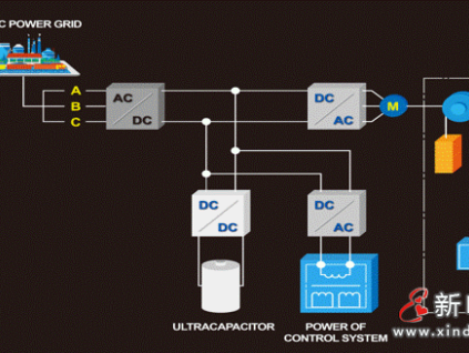 開啟節(jié)能新時代 | 萊茵新能源電梯獻禮世界環(huán)境日