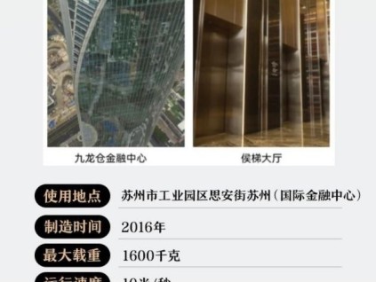 新電梯早新聞2023年11月28日 十月十六 星期二