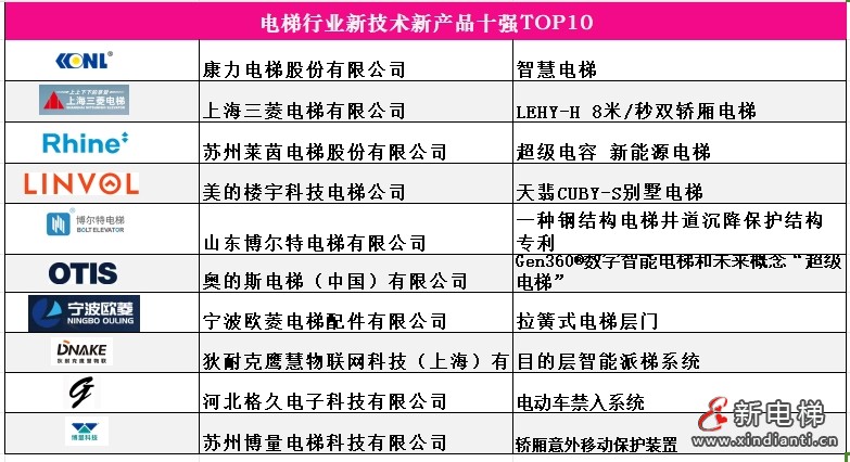 5新技術(shù)新產(chǎn)品十強(qiáng)，張穗玲