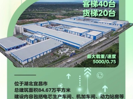 打造貨運動脈！湖北產(chǎn)業(yè)園區(qū)項目集合亮相