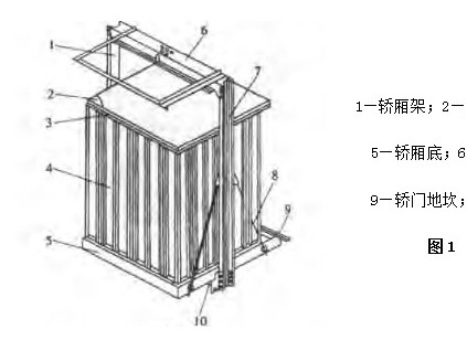 一種新型電梯轎廂結構及材料的應用設計—— 智能電梯產品系統(tǒng)化介紹（五）