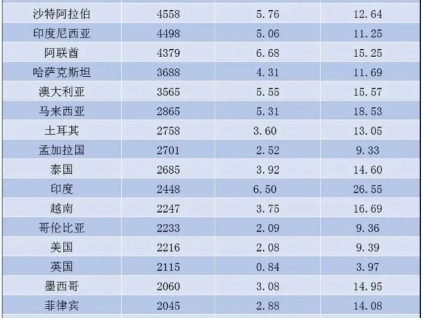2024年1-11月份我國電扶梯出口產(chǎn)值124.94億元，同比增長10.54%