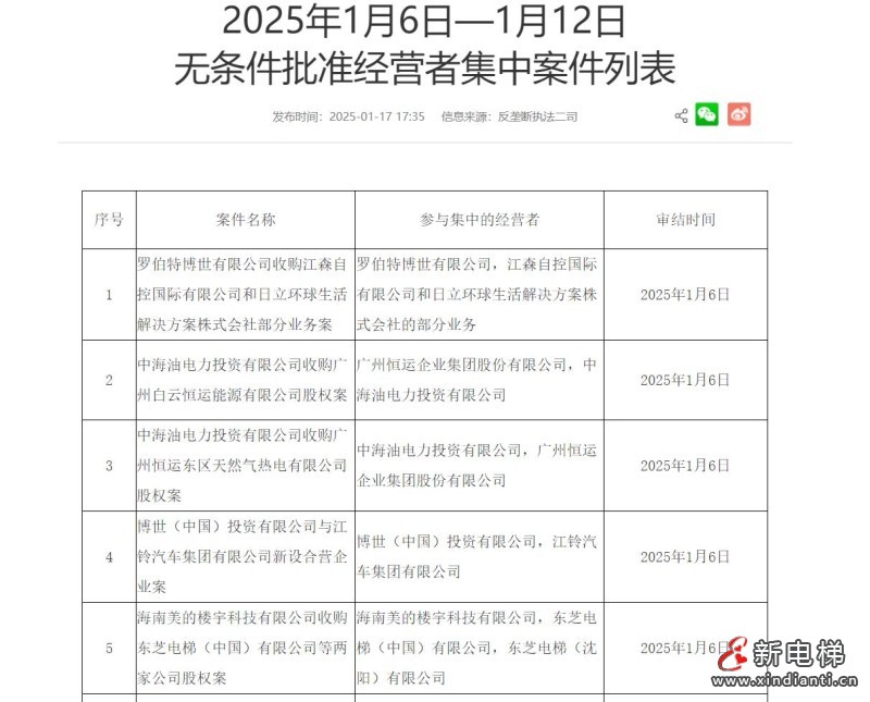 美的收購(gòu)東芝