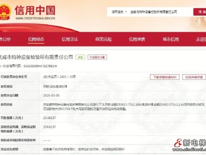 甘肅一特檢所：自定電梯、起重機械收費標準，不執(zhí)行政府指導價 罰沒280余萬元