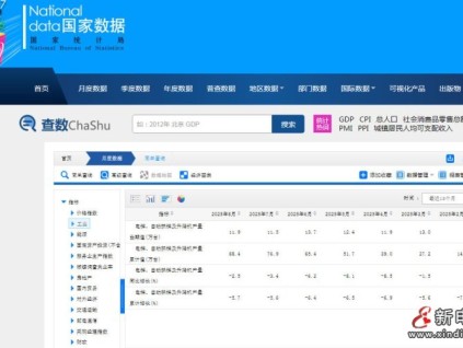 全國電扶梯及升降機(jī)產(chǎn)量跌幅收窄：8月份產(chǎn)量11.9萬臺同比降2.5%
