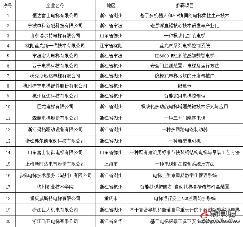 參賽獲獎(jiǎng)項(xiàng)目