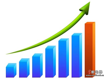 2025年1-9月中國電梯‘出?！铀俣?出口量達(dá)105,021臺，增幅46% 創(chuàng)新高