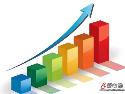 新電梯網(wǎng)早新聞 2026年1月22日 臘月初四 星期四