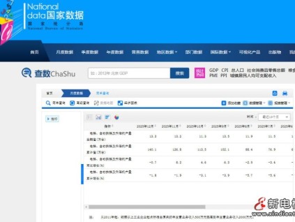 2025年12月全國電梯及自動扶梯產(chǎn)量同比微降，全年累計降幅收窄